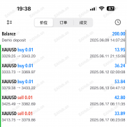 神兽计划策略，一次一单中长线，5个增长400%利润，大小资金可玩-EAHub外汇论坛