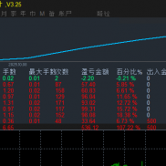 黄金对冲半年净值收益600%，在暴涨暴跌的行情下，多空博弈激烈时，依旧能守住节-EAHub外汇论坛