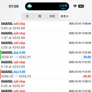 趋势也是一种恐惧吧 最好都是交给程序-EAHub外汇论坛