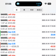 趋势也是一种恐惧吧 最好都是交给程序-EAHub外汇论坛