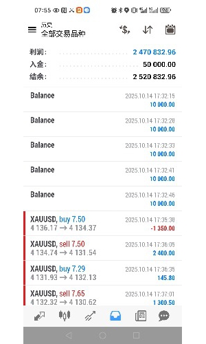 四天50倍，那数据实话-EAHub外汇论坛