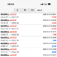 7302账号，一早上先盈利一波[让我看看]-EAHub外汇论坛