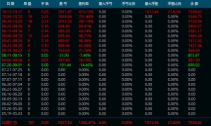 纯手工，10倍继续翻-EAHub外汇论坛
