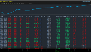 #黄金顺势突破策略 实盘运行一个月收益126%，最大浮亏14.7%，顺势做单每单带止损-EAHub外汇论坛