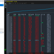 黄金单日暴涨暴跌100美金，策略变现依旧完美，稳定运行
黄金对冲，4月份开始运行-EAHub外汇论坛