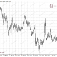 环球焦点|俄乌谈判压低油价 黄金冲破4300-EAHub外汇论坛