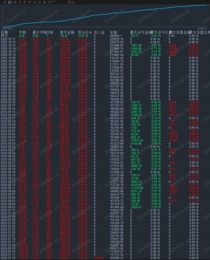 黄金对冲结合逆势马丁-EAHub外汇论坛