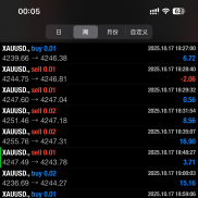 优化升级的马丁，目前可以达到200美金直线下跌控制到30%以内的浮亏。目前实盘测-EAHub外汇论坛