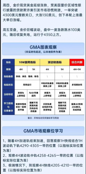 昨天按GMA的三个计划全部触发，按计划 皆可获得一定收获。

不盲目开单，计划你-EAHub外汇论坛