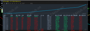 最近改进一款马丁 EA，既然顶住了17号黄金200点波幅，10个交易日175%，这个月结束提供观摩-EAHub外汇论坛
