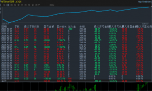 趋势黄金EA，每单带止损止盈，服务器：TradeMaxGlobal-Live3账户：595039密码：2-EAHub外汇论坛