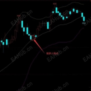 利用布林线这种特性做日内波段交易，胜率大大提高！-EAHub外汇论坛