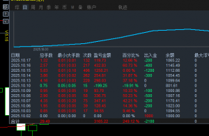 黄金趋势  半个月   盈利三倍    1457766   CPTMarkets-Live01  ASD888     密码-EAHub外汇论坛