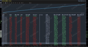 闪电猎手，9月18号开始运行一个月，收益504%，开单245手，不怕这些时的急涨急跌行情，浮亏小，收益高-EAHub外汇论坛