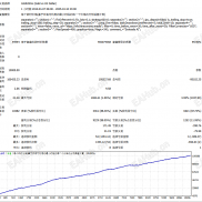【EvoTrade EA MT4 】-EAHub外汇论坛