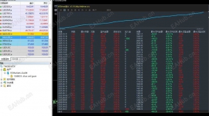 王者黄金ea 收益270%，策略自带严格风控，经历了大行情的洗礼，对资金点差要求不高-EAHub外汇论坛