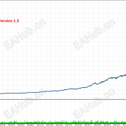 【Gold Trend Scalping MT4 V2.3】黄金趋势剥头皮交易-EAHub外汇论坛