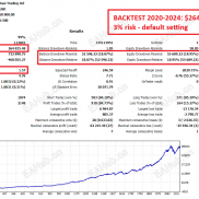 【Gold Trend Scalping MT4 V2.3】黄金趋势剥头皮交易-EAHub外汇论坛