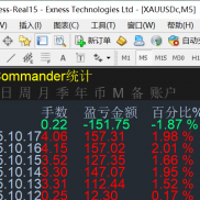 绿盈智能交易，专注黄金交易！本周收盈：566，最大浮亏：547。绿盈智能交易系统-EAHub外汇论坛