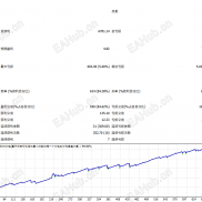 【SparkLight】一款eurusd的EA H1，无优化，测试结果为样本外数据tick data-EAHub外汇论坛