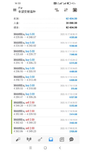 周五黄金暴跌200美元，这么大的行情不多赚点都对不起自己5年实操技术。-EAHub外汇论坛