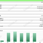 针对黄金的趋势加仓EA，回测2025年1月1日到2025年10月10日，最高110多倍，又是一个回测买月球系列？-EAHub外汇论坛