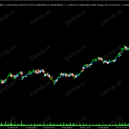 针对黄金的趋势加仓EA，回测2025年1月1日到2025年10月10日，最高110多倍，又是一个回测买月球系列？-EAHub外汇论坛
