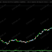 针对黄金的趋势加仓EA，回测2025年1月1日到2025年10月10日，最高110多倍，又是一个回测买月球系列？-EAHub外汇论坛