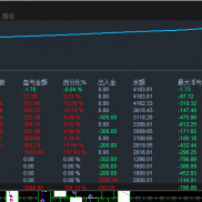 周五晚上的大单边经历了把，都还好吗？我这款黄金对冲表现依旧够优秀，欢迎沟通-EAHub外汇论坛
