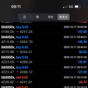[黄金趋势组合策略] 月化30%，回撤15%内，单边吃盈利，震荡做对冲降低风险-EAHub外汇论坛