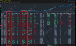 前面已收4席，最後1席，黄金 或是 比特币 无限对冲，超高刷手EA-EAHub外汇论坛