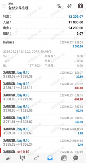 爆仓救星，你的帐户被跟单或是托管，本金严重亏损了吗?你的仓位我们帮你就回-EAHub外汇论坛