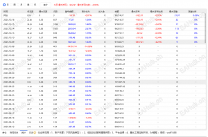 马丁加对冲策略，15%强损一次调整之后效果更好了-EAHub外汇论坛