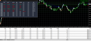 周一交易日，上周五整体波动将近两百点，20%的强损，整体运行下来小损了几百，真-EAHub外汇论坛