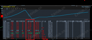 黄金快进快出EA，一天赚满100美就休息，1600美硬止损-EAHub外汇论坛