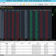 #国际黄金，最近一周的行情等于前几年一年的行情，有款稳定的策略最重要，可以让-EAHub外汇论坛