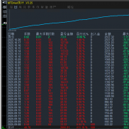 #国际黄金，最近一周的行情等于前几年一年的行情，有款稳定的策略最重要，可以让-EAHub外汇论坛