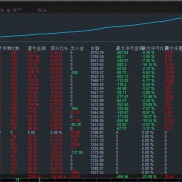#国际黄金，最近一周的行情等于前几年一年的行情，有款稳定的策略最重要，可以让-EAHub外汇论坛