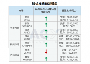 我要去小做原油了!!-EAHub外汇论坛