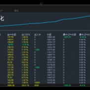 25-10-20，周一
目标挑战一天100u，挣够就关掉系统离场，不贪多，不抱幻想。-EAHub外汇论坛