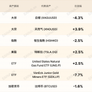 环球焦点|风险情绪回暖 英镑升黄金崩-EAHub外汇论坛