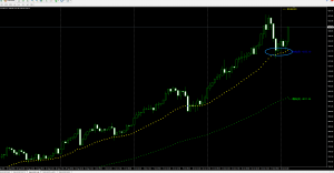 4小时快线的威力。 选择方向后，继续支持行情向上-EAHub外汇论坛