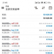 今日收工，不急不躁，不贪不傲！-EAHub外汇论坛