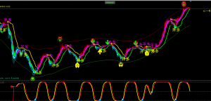 今天只做多总共六单，累计盈利150点-EAHub外汇论坛