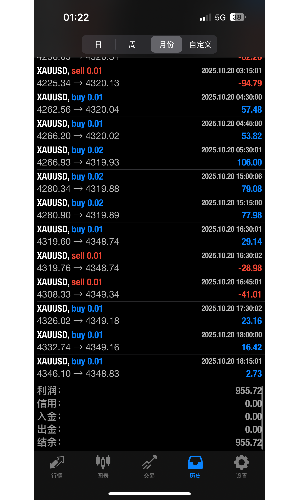 用Ai✍️的EA，大佬们帮我看看，还有什么问题
TradeMaxGlobal-Demo
1107857   12-EAHub外汇论坛