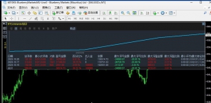 10W美分3天激进策略 分享-EAHub外汇论坛
