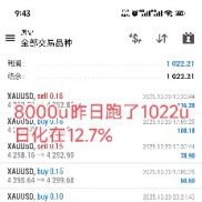 10.21号，战绩分享
20000u昨日跑了880u日化4.4%
8000u昨日跑了1022u日化在12.7%-EAHub外汇论坛