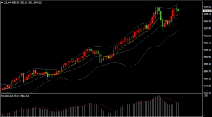 金价再创历史新高，黄金投资热潮升温！
昨晚国际现货黄金再创历史新高，最高至43-EAHub外汇论坛