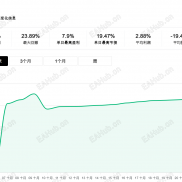 Gold Martin PRO，每天赚100美，达到就休息，1600硬止损-EAHub外汇论坛