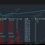 Gold Martin PRO，每天赚100美，达到就休息，1600硬止损-EAHub外汇论坛